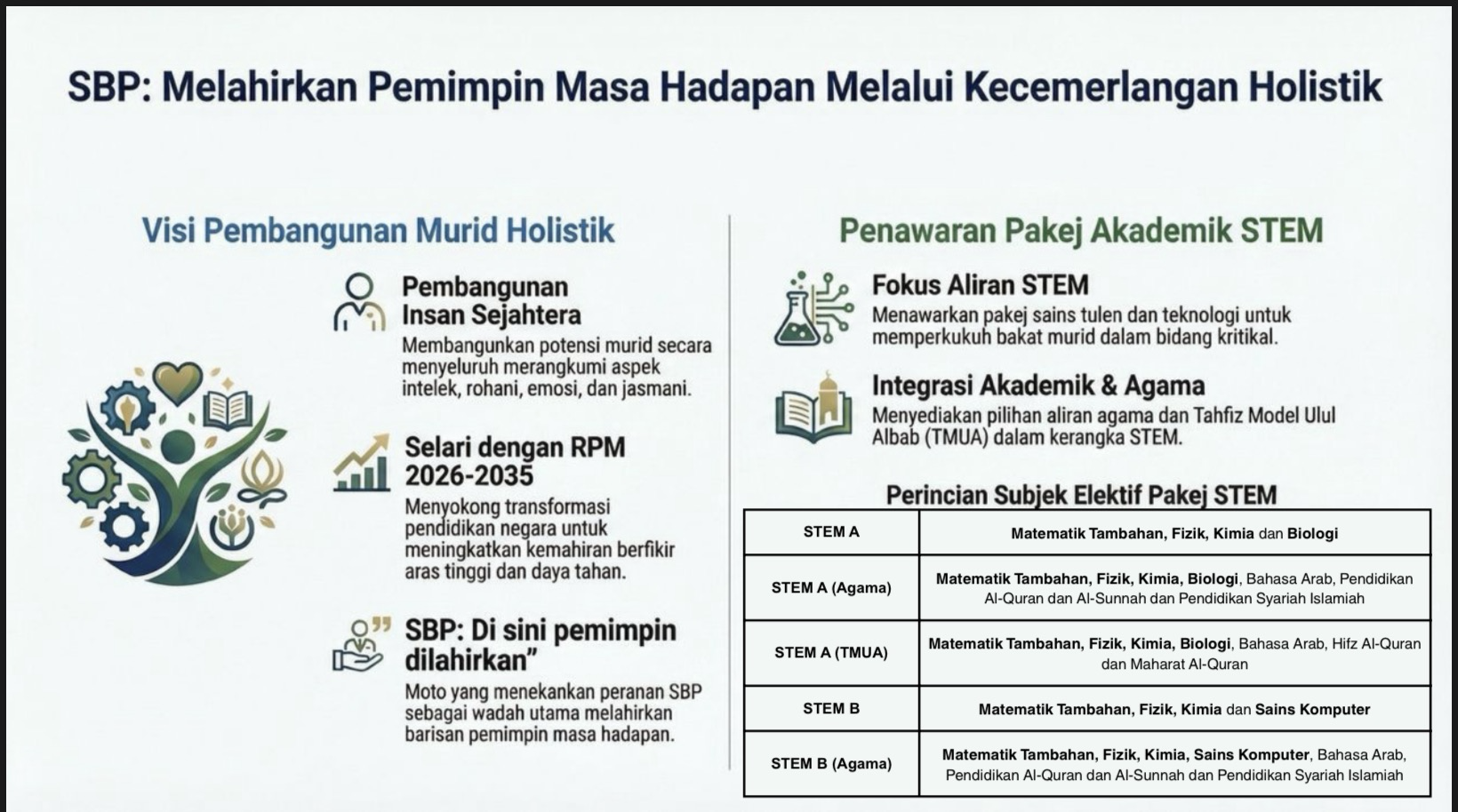 Documentation from the SPM 2025 results announcement