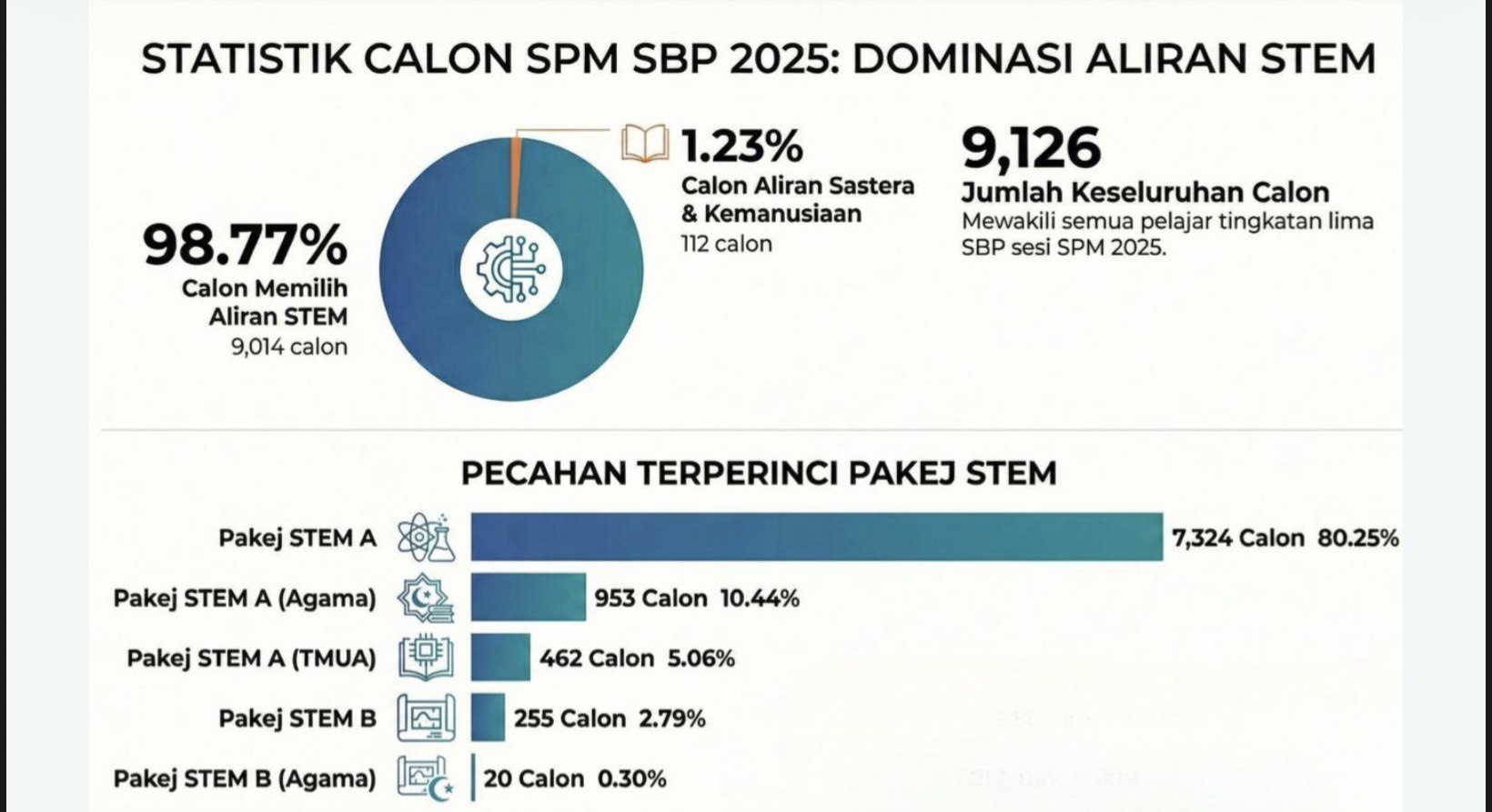 Documentation from the SPM 2025 results announcement