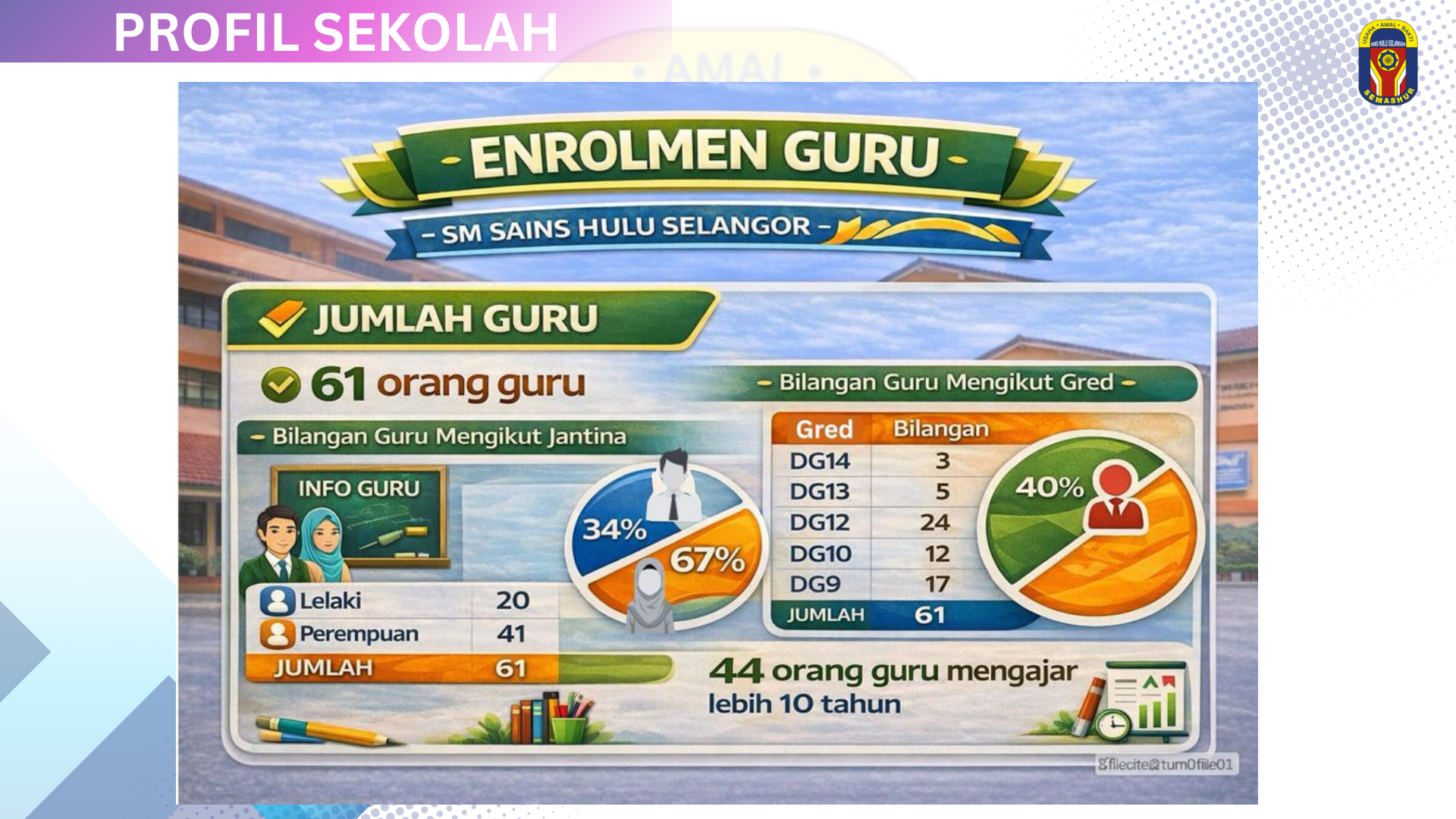 SEMASHUR teacher enrolment chart