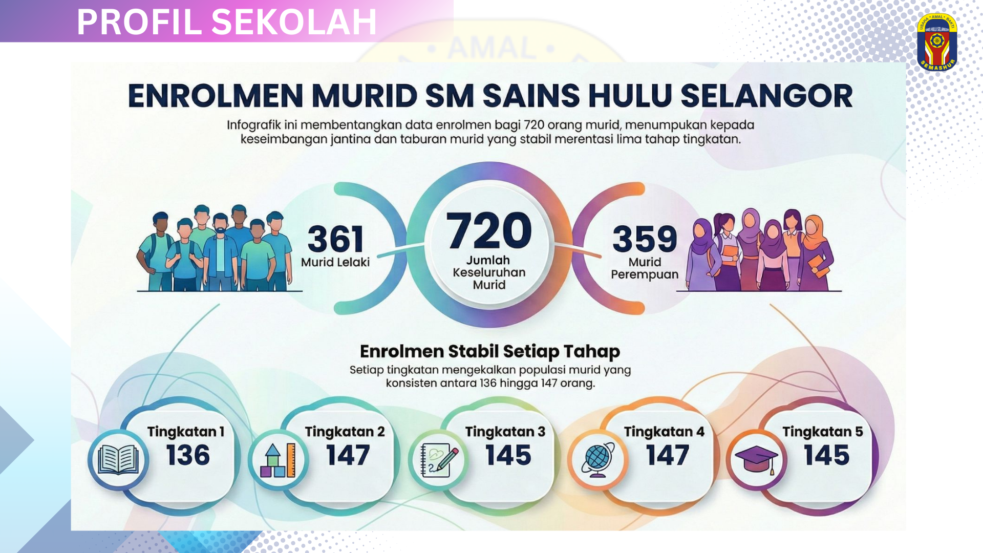 SEMASHUR student enrolment chart
